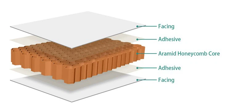 Aramid-Honeycomb-Core-Composite-Panels
